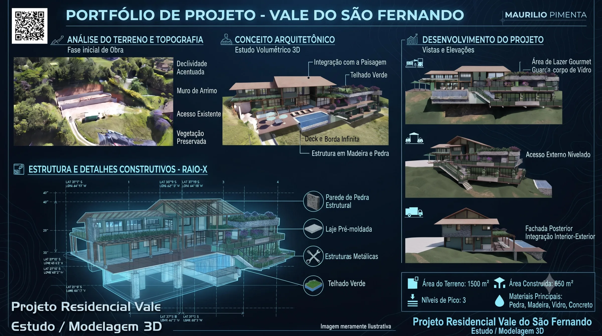 Prancha Conceito