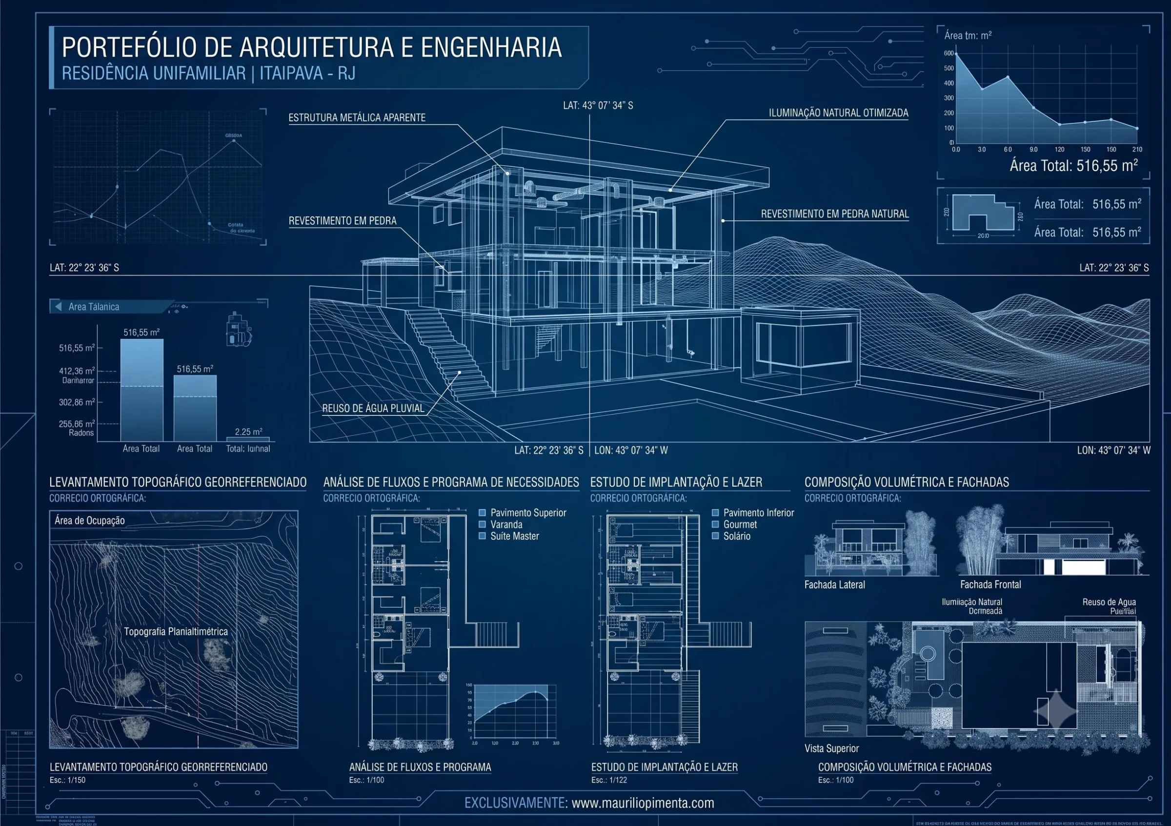 Portfólio Técnico