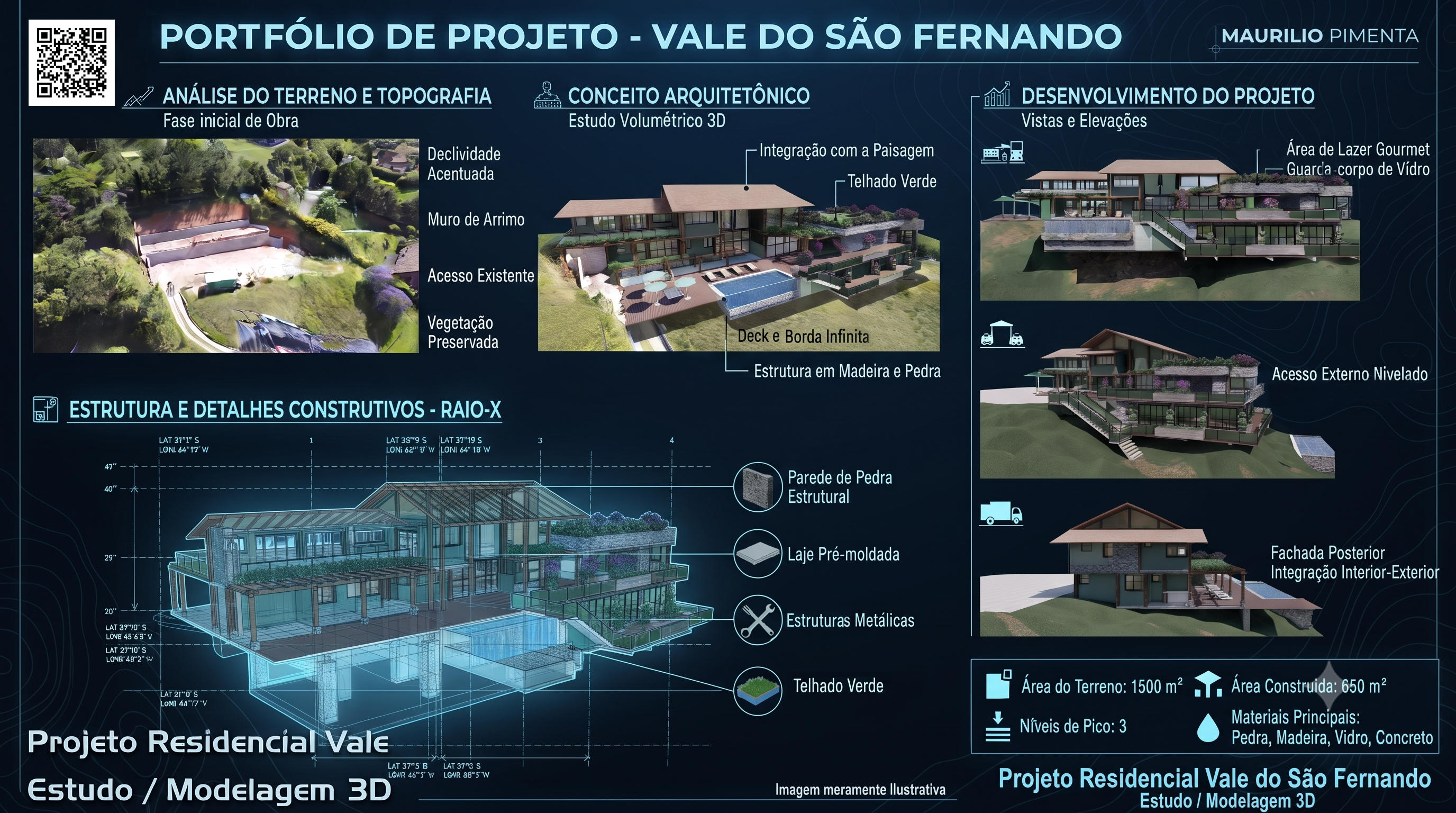 Projeto Residencial São Fernando 